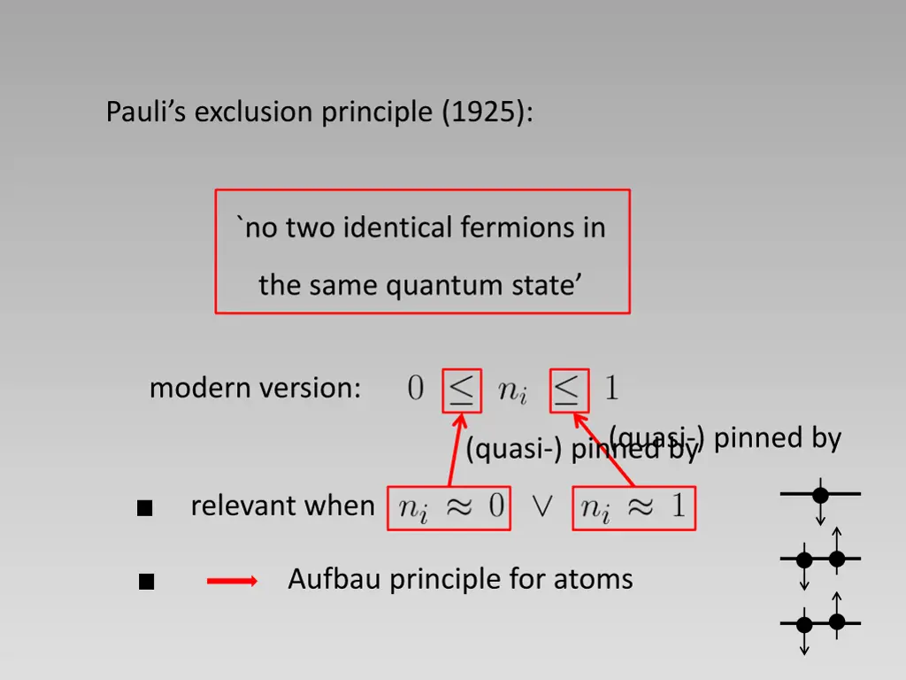 pauli s exclusion principle 1925