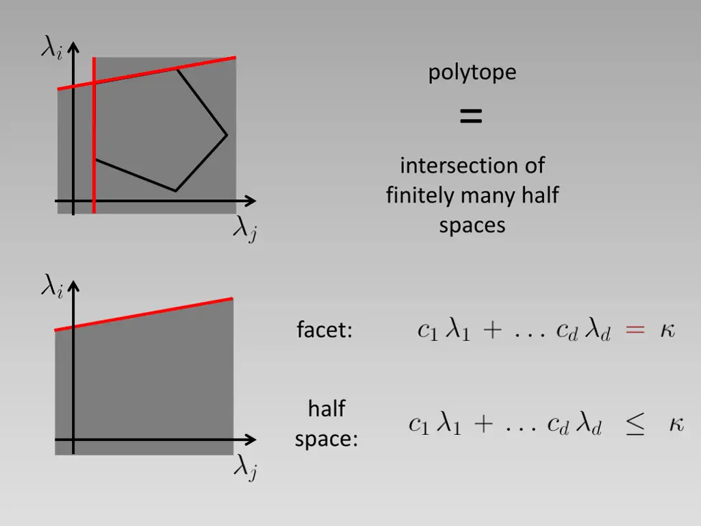 polytope 1