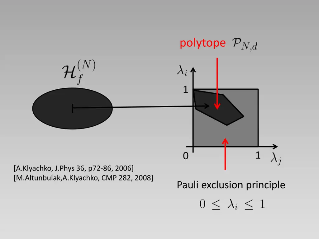 polytope