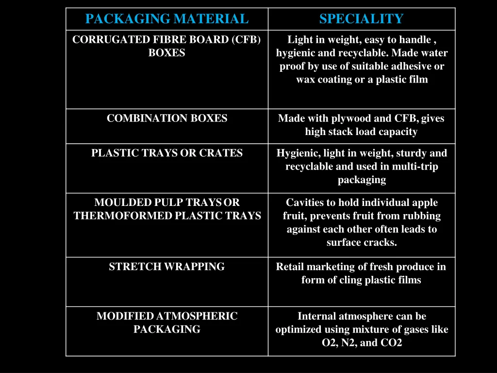 packagingmaterial