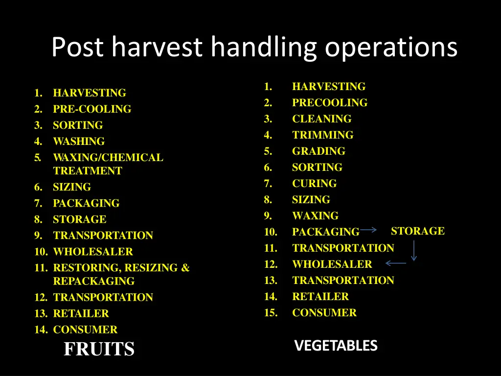 post harvest handling operations