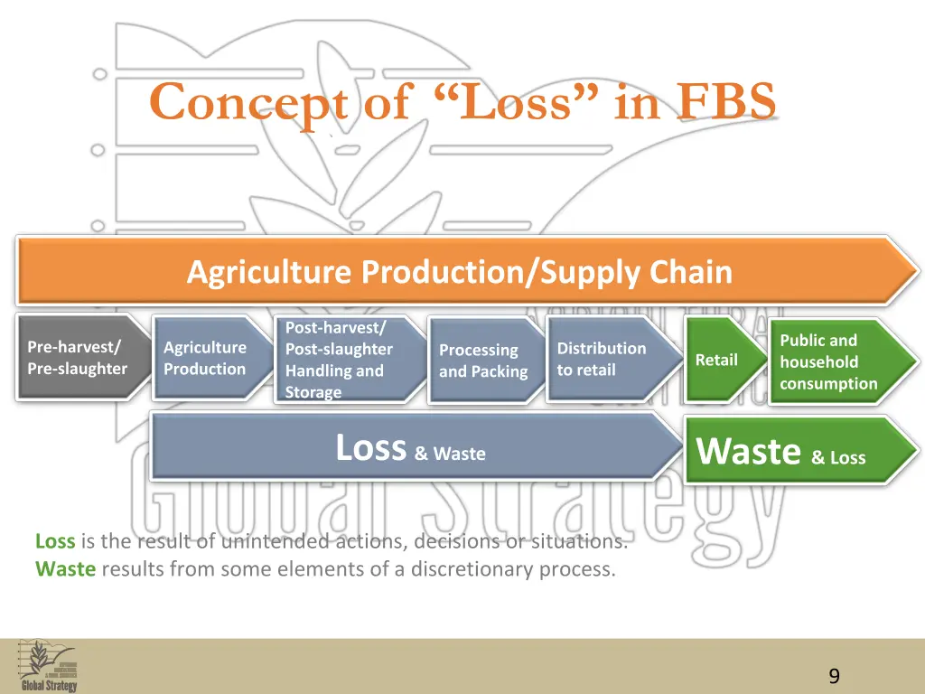 concept of loss in fbs 2