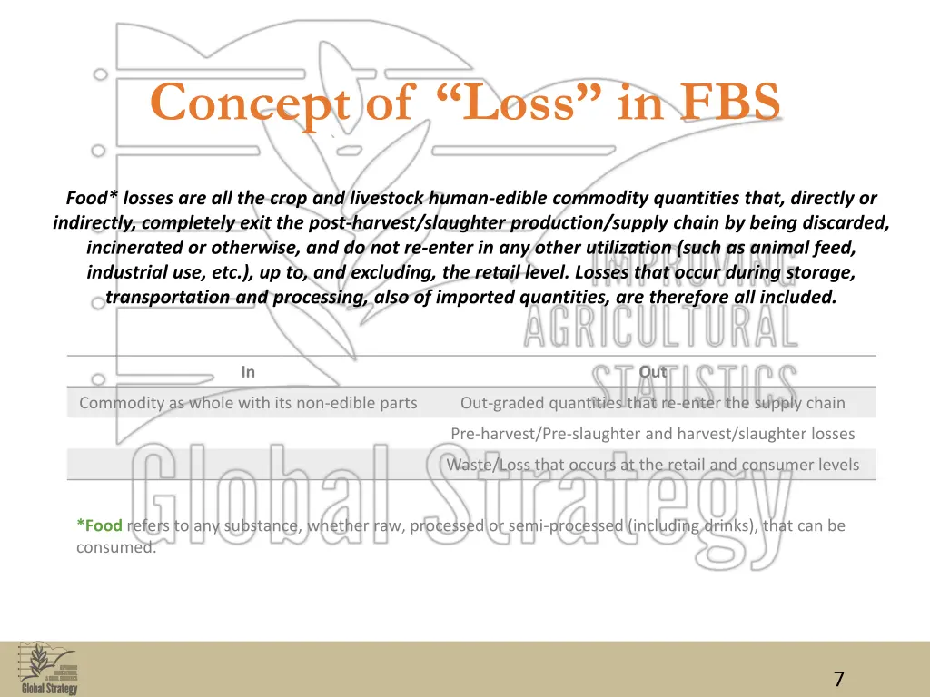 concept of loss in fbs