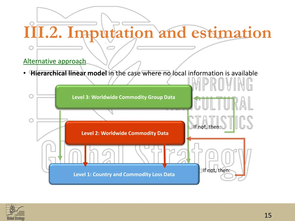 iii 2 imputation and estimation