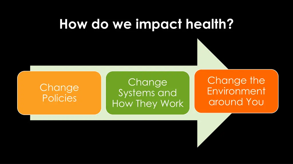 how do we impact health 1