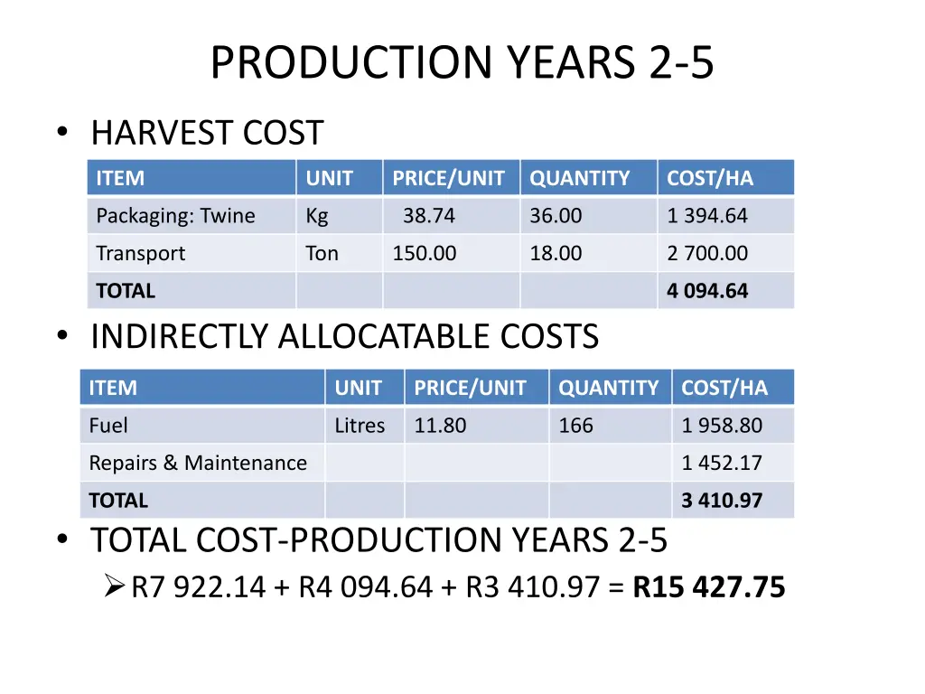 production years 2 5 harvest cost