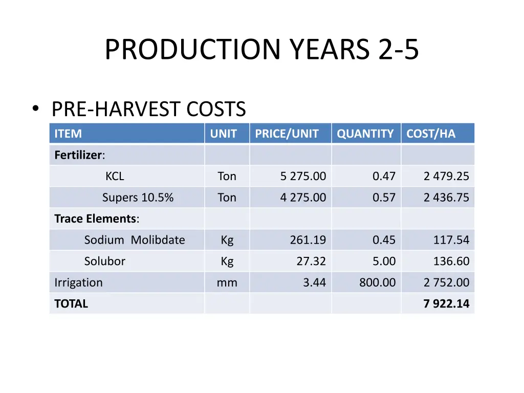 production years 2 5