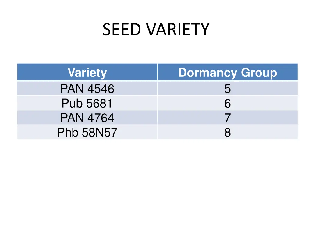 seed variety 3