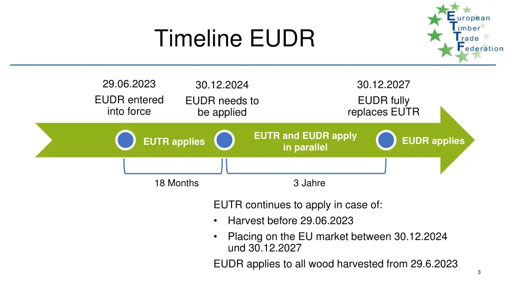 timeline eudr