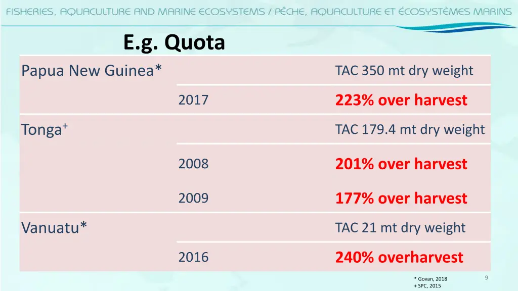 e g quota