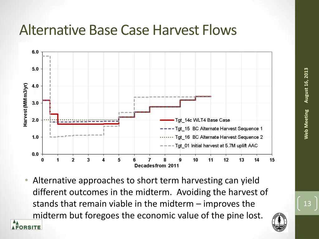 alternative base case harvest flows