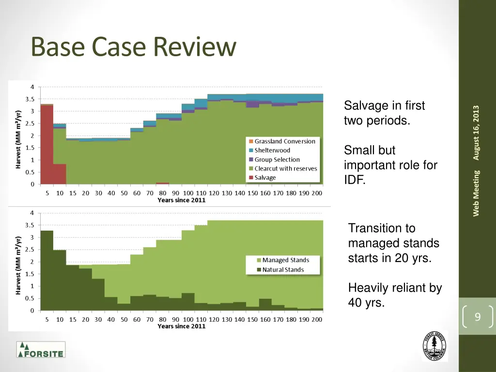 base case review 1