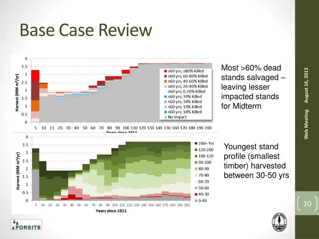 base case review 2