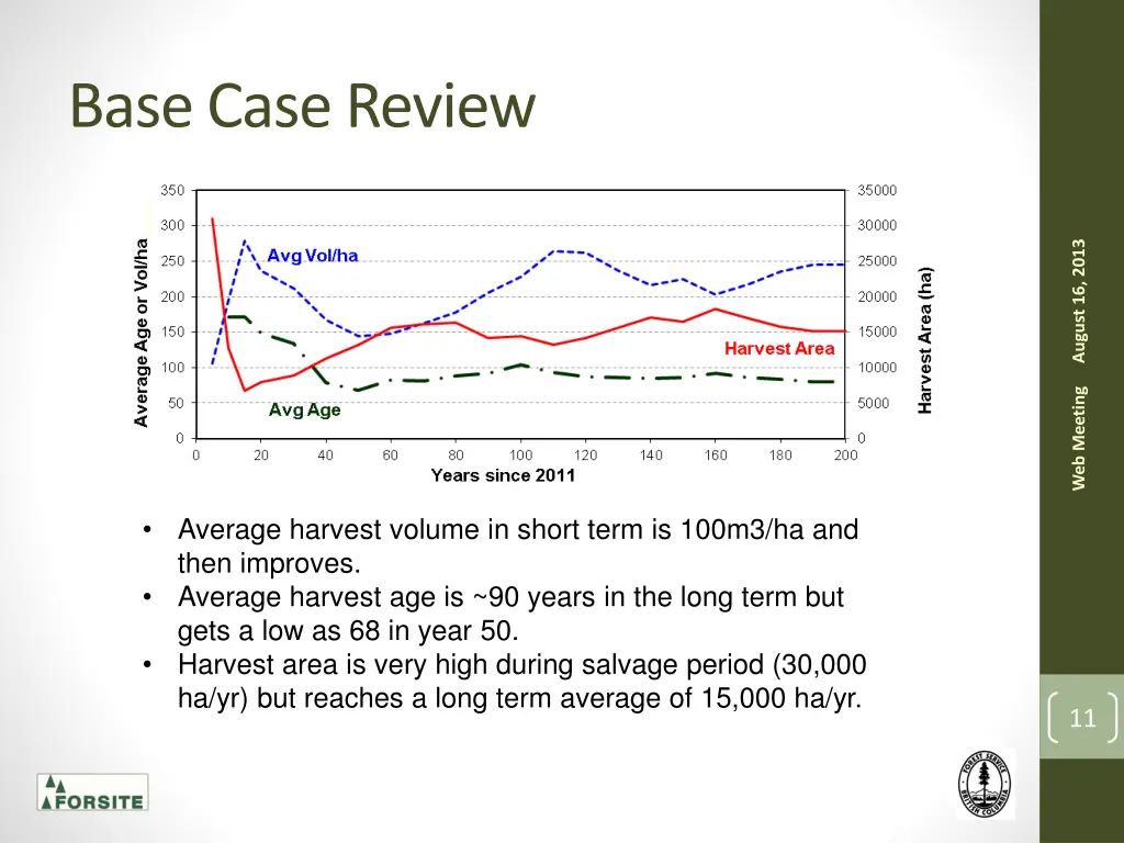 base case review 3