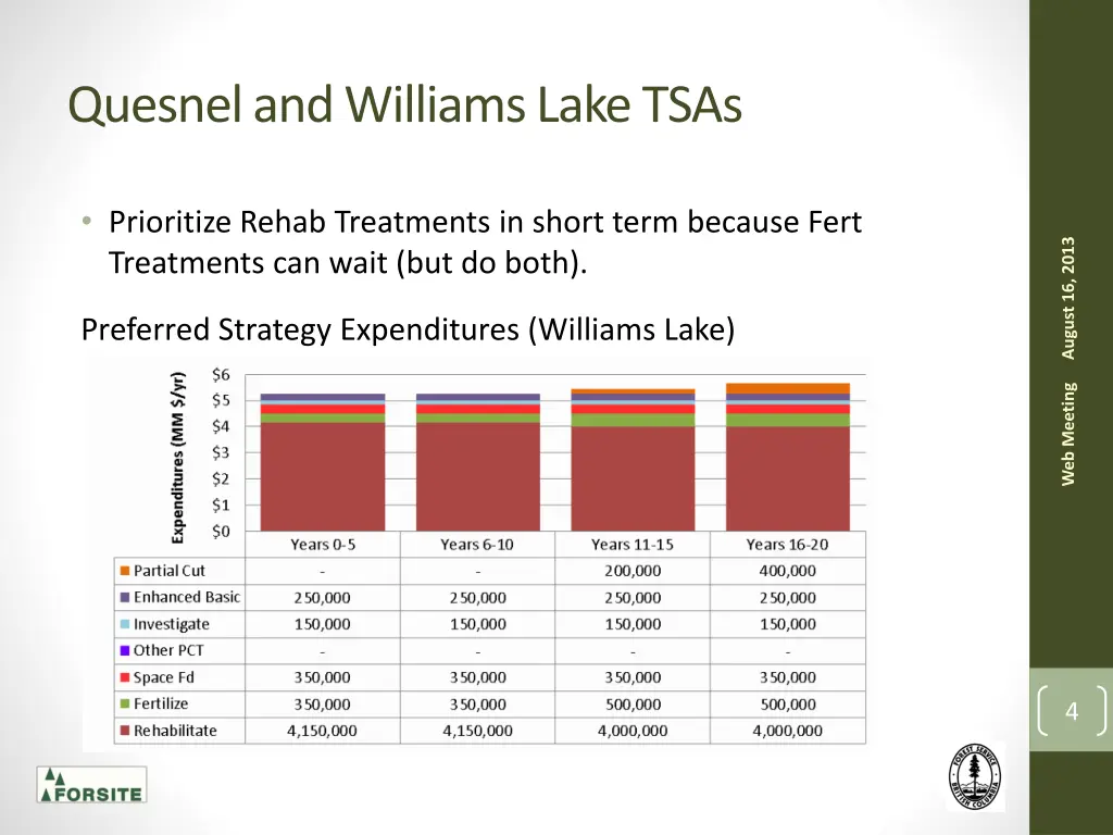 quesnel and williams lake tsas