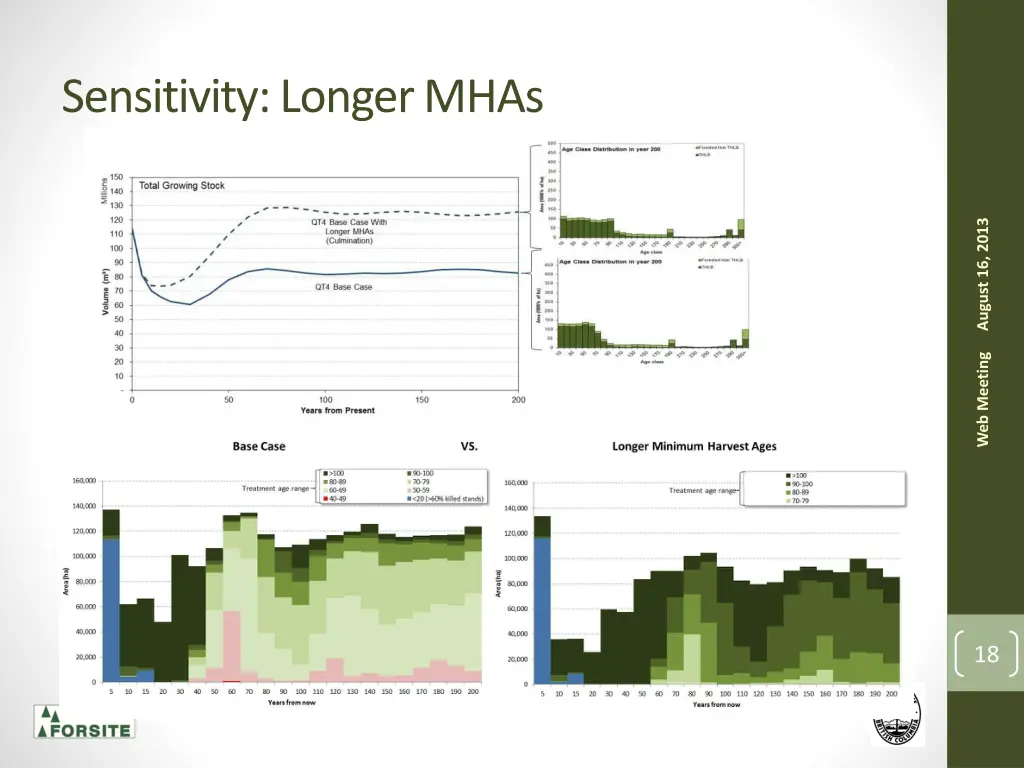 sensitivity longer mhas