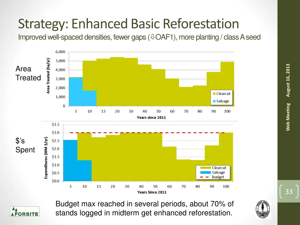 strategy enhanced basic reforestation improved