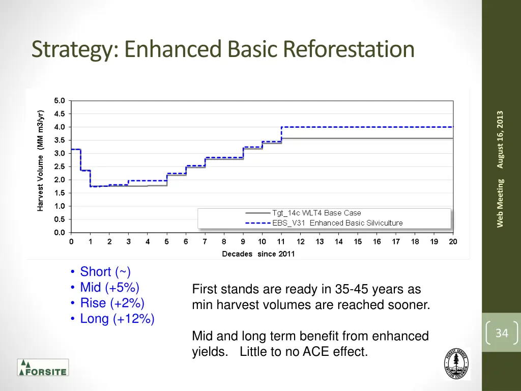 strategy enhanced basic reforestation