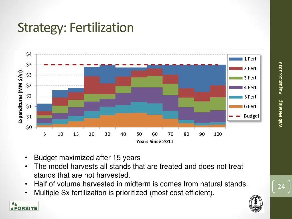 strategy fertilization 1