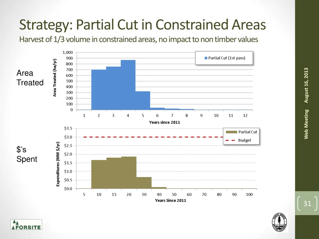 strategy partial cut in constrained areas harvest