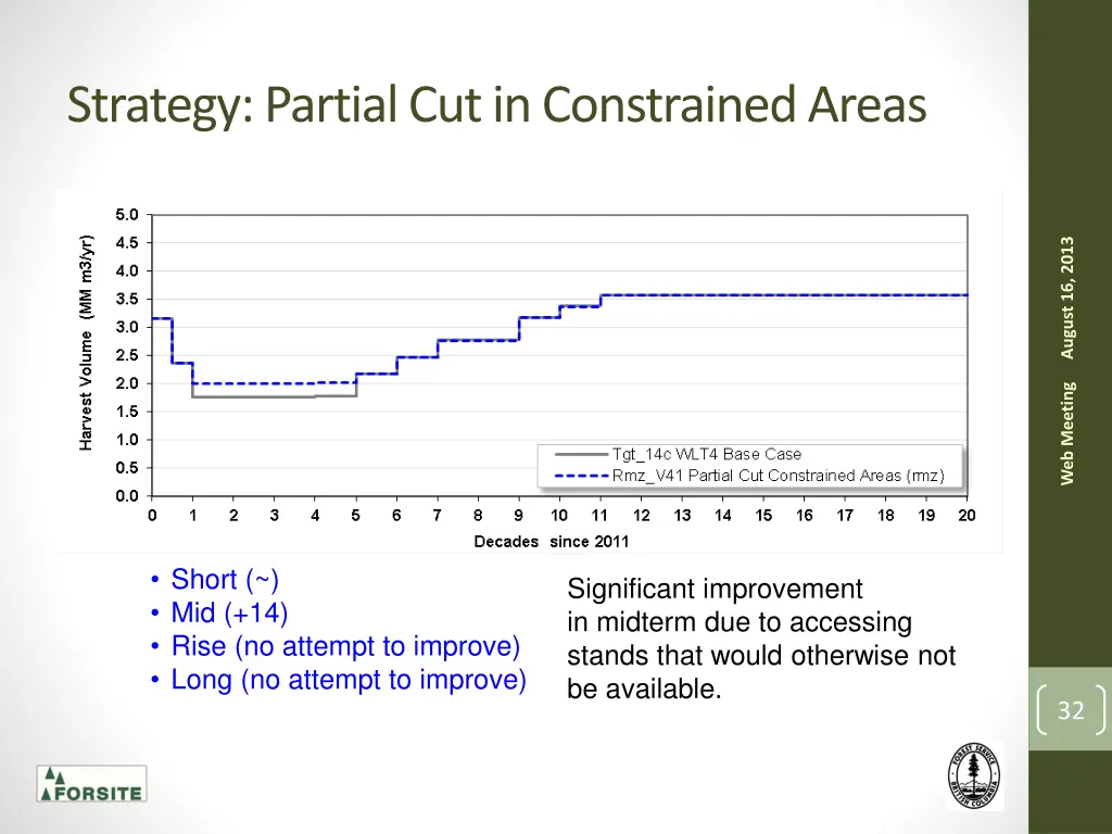 strategy partial cut in constrained areas