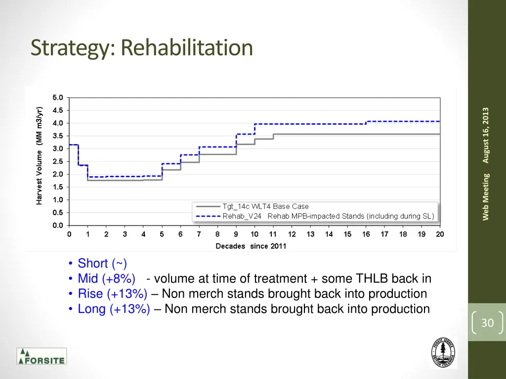 strategy rehabilitation