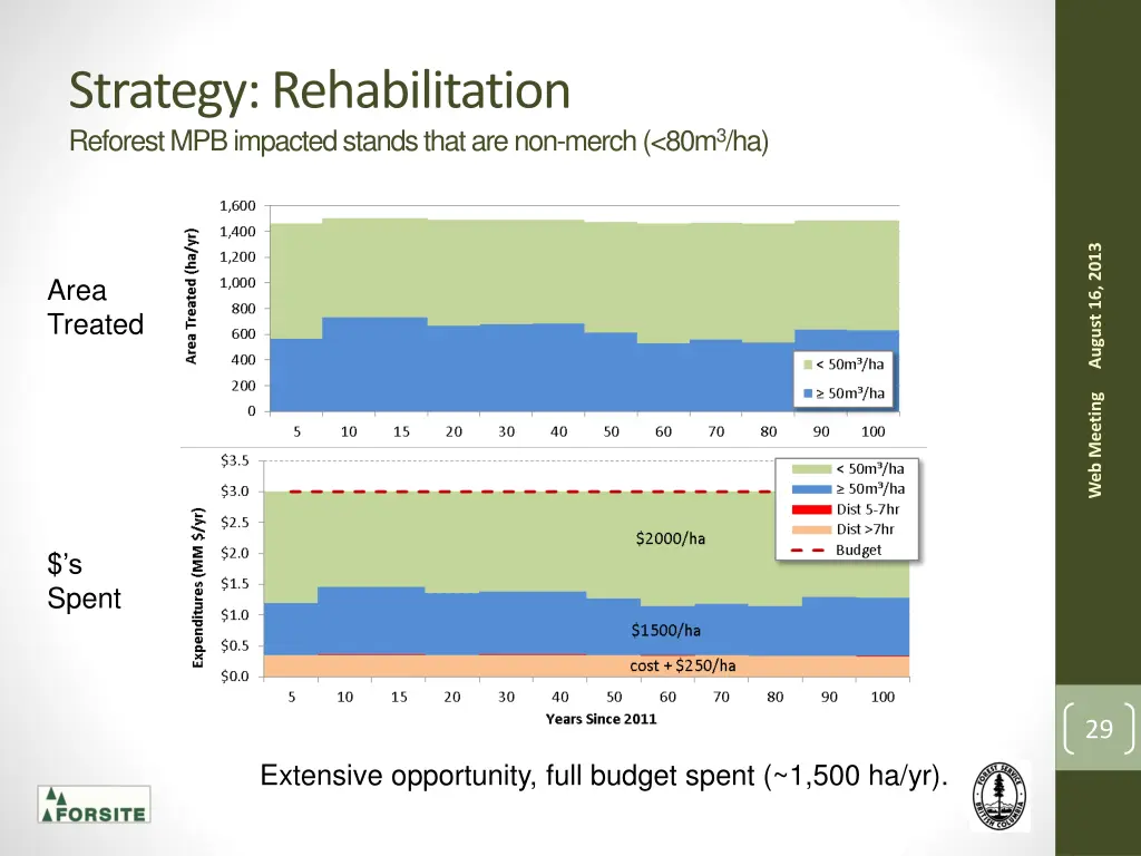 strategy rehabilitation reforest mpb impacted