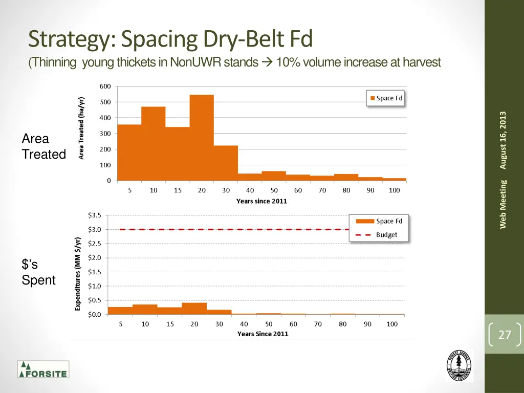 strategy spacing dry belt fd thinning young