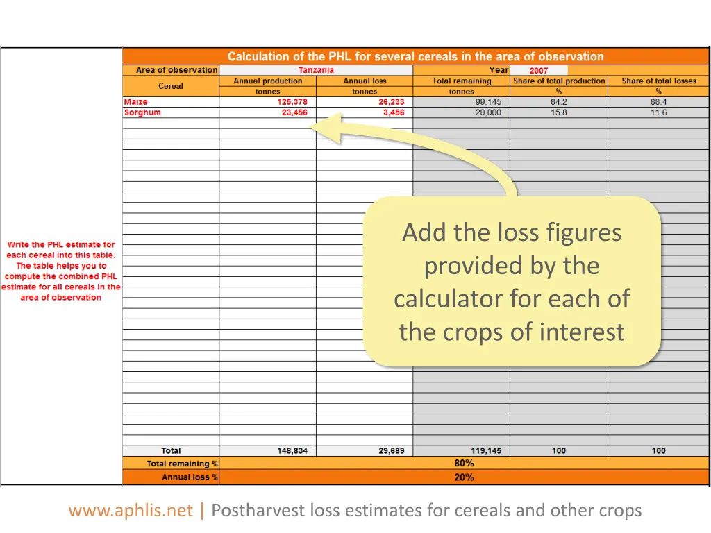 add the loss figures provided by the calculator