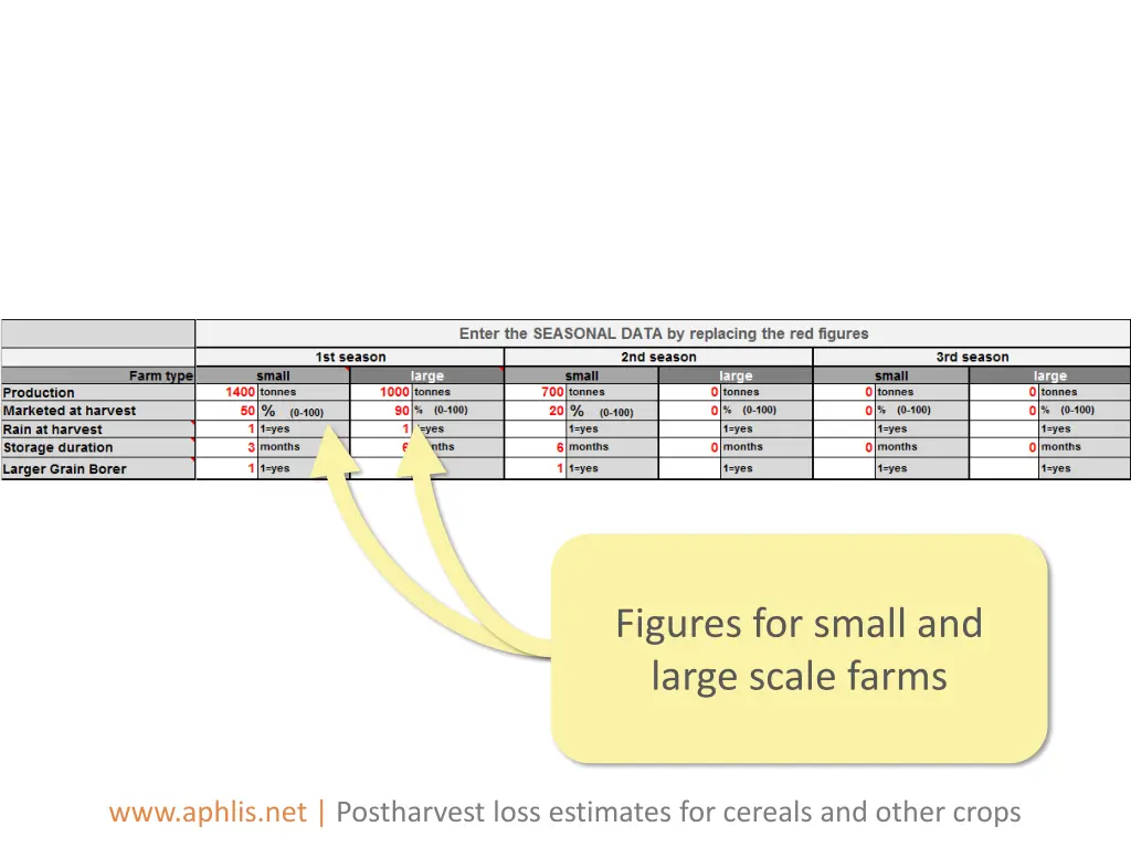 figures for small and large scale farms