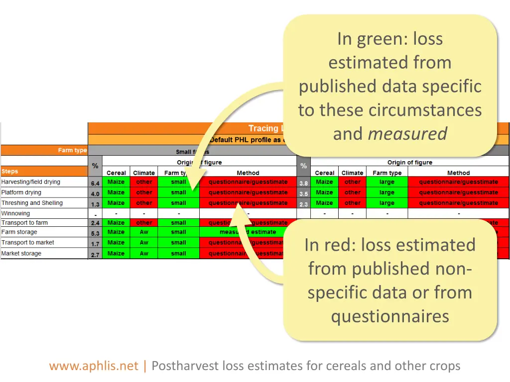 in green loss estimated from published data