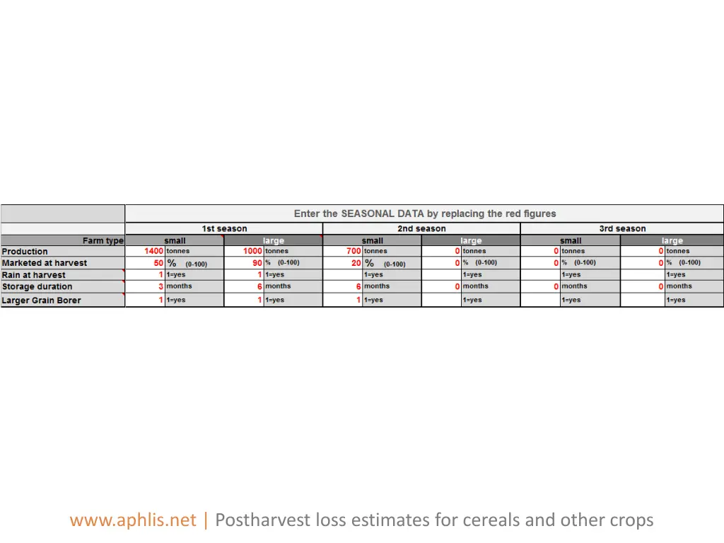 www aphlis net postharvest loss estimates 3