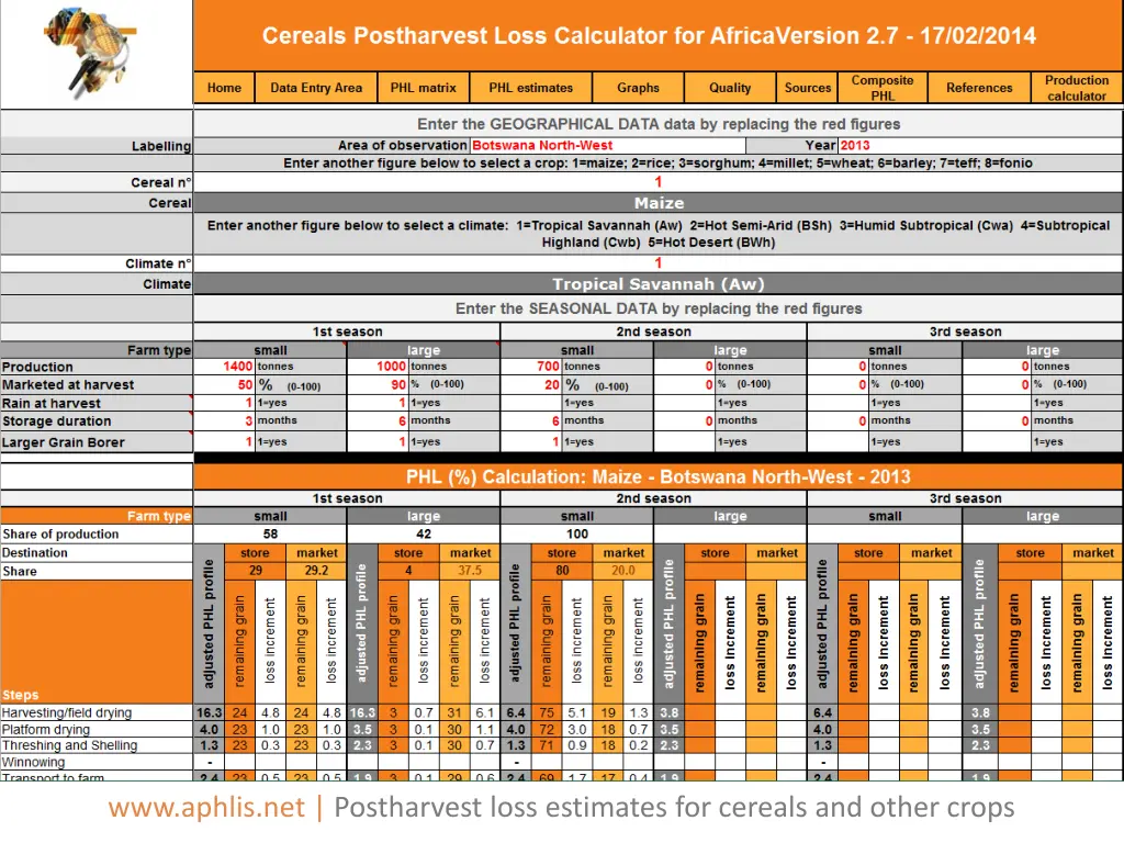 www aphlis net postharvest loss estimates