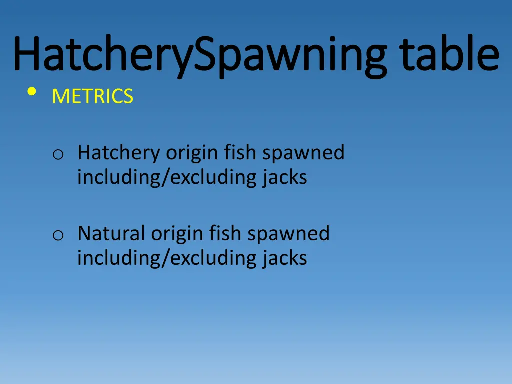 hatcheryspawning hatcheryspawning table metrics