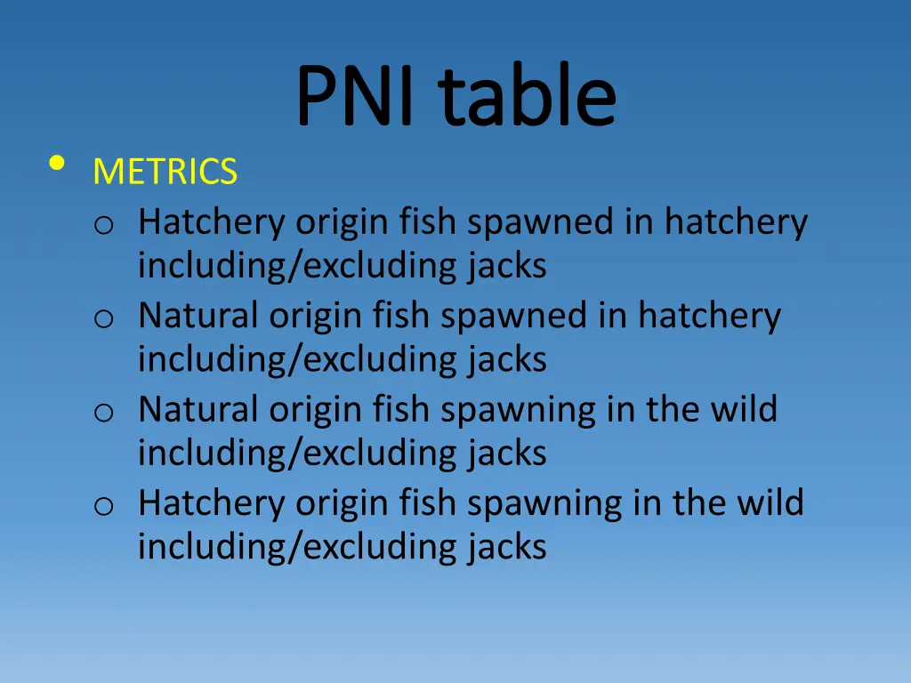 pni table pni table 1