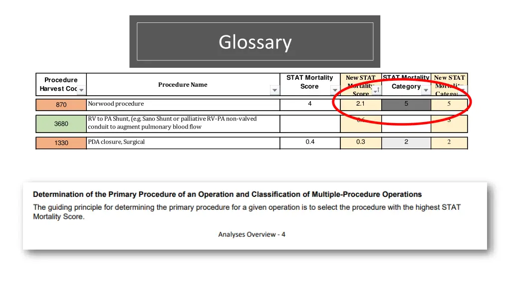 glossary 22