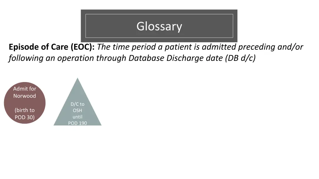 glossary 3