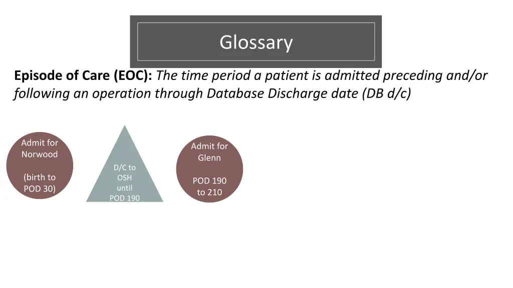 glossary 4