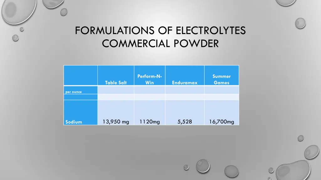 formulations of electrolytes commercial powder 1