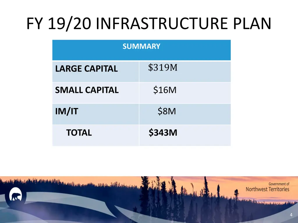 fy 19 20 infrastructure plan