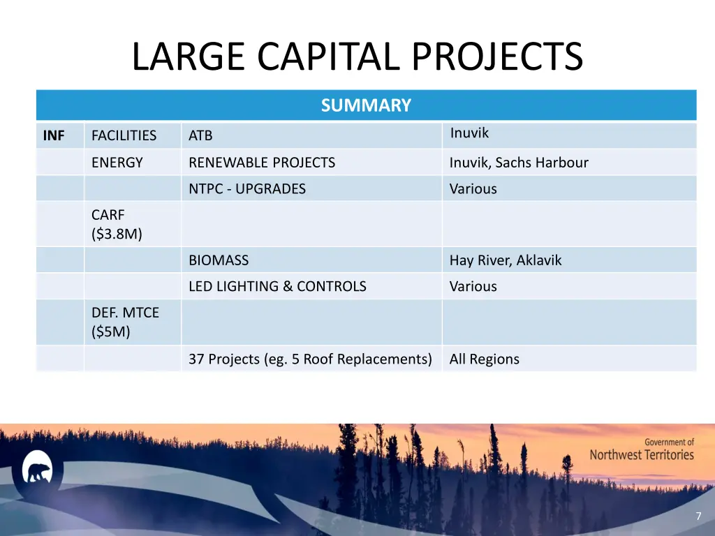 large capital projects 1