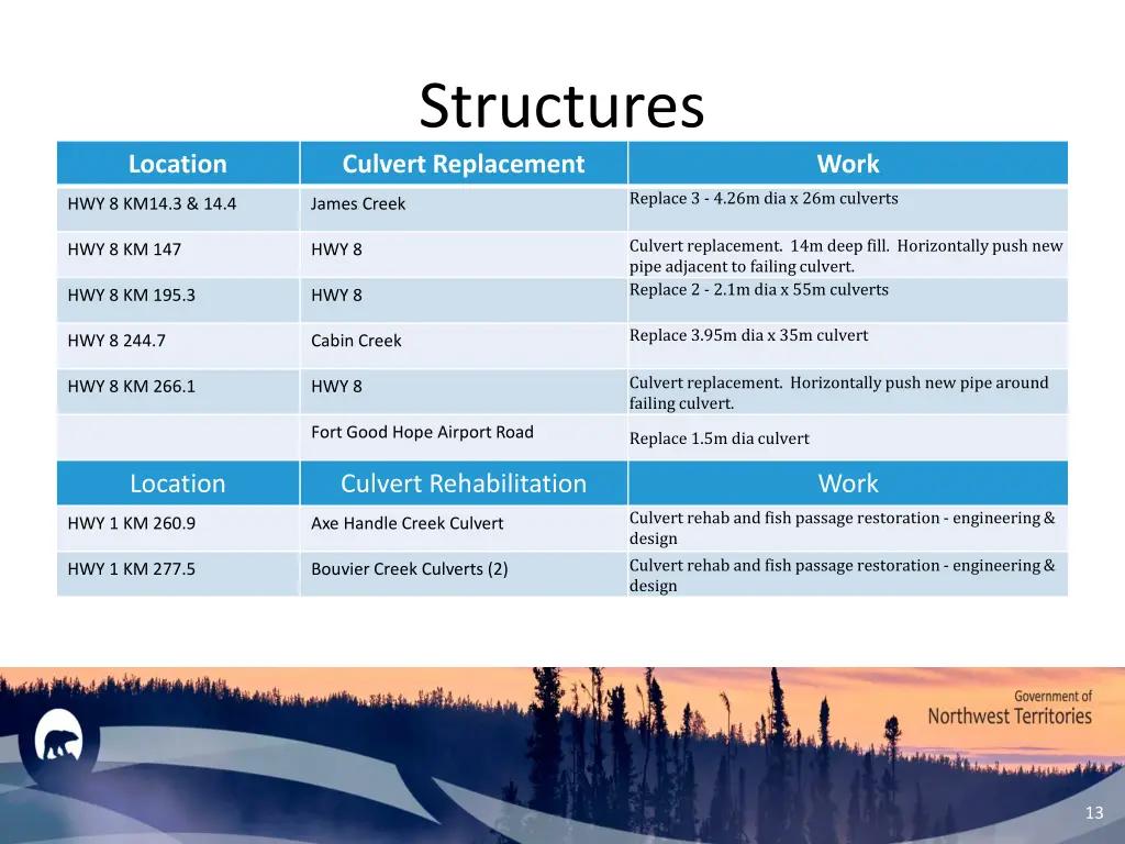 structures culvert replacement