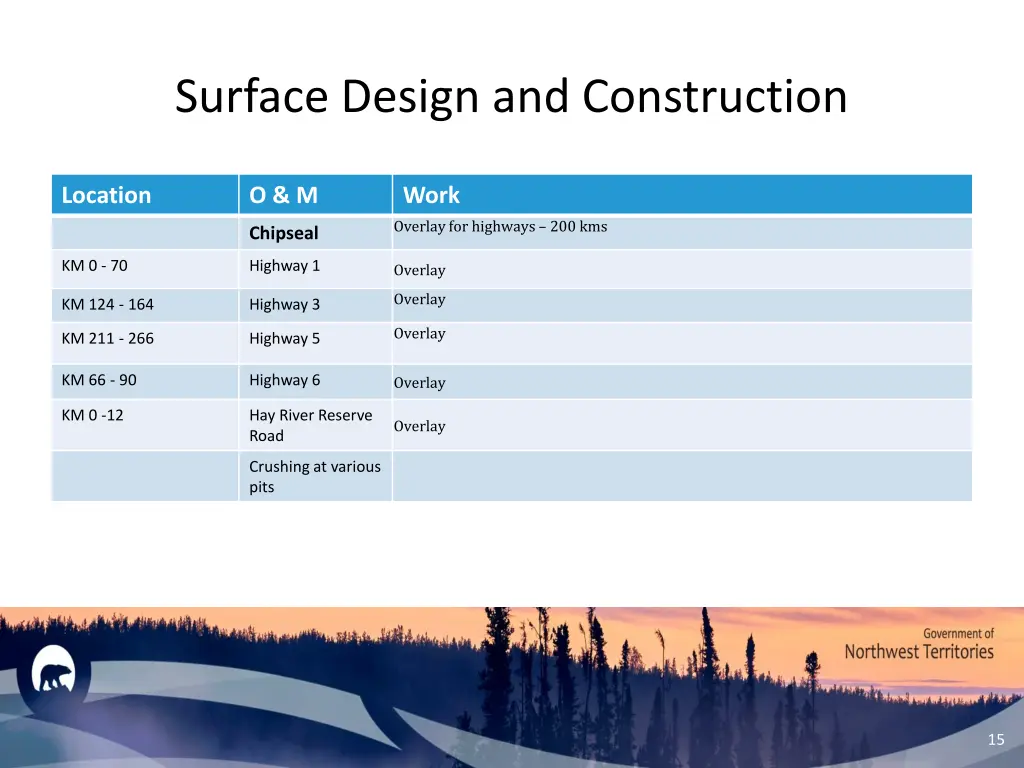 surface design and construction 1