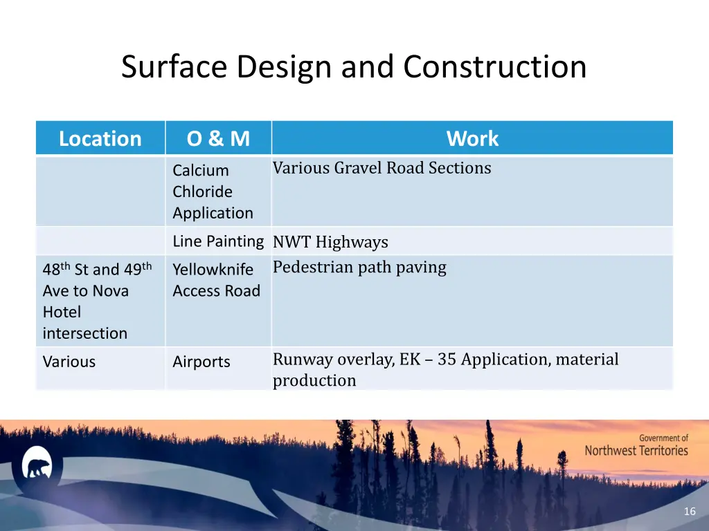 surface design and construction 2