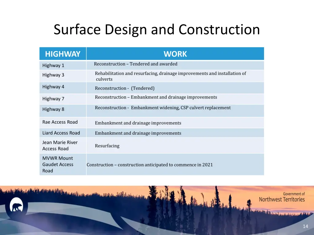 surface design and construction