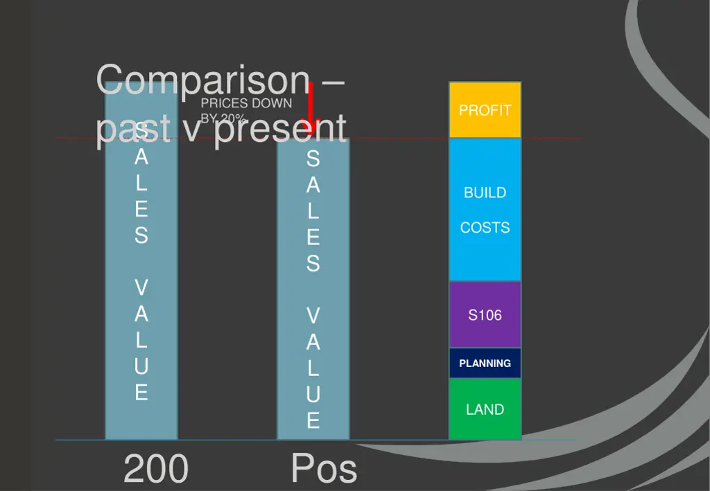 comparison past v present