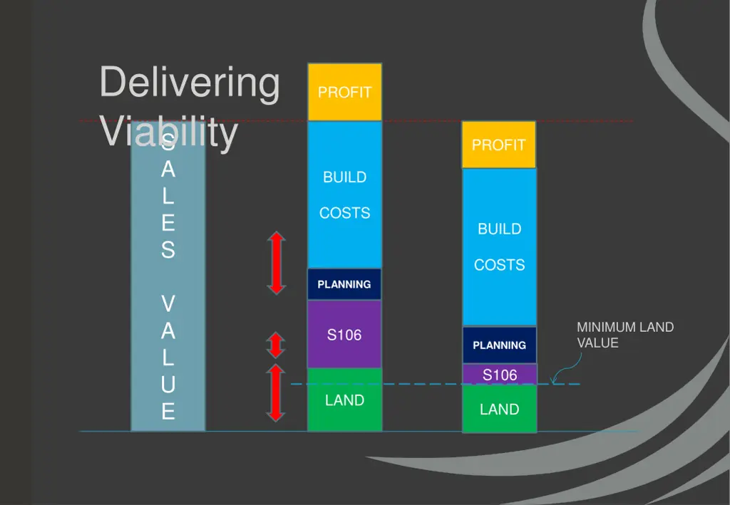 delivering viability