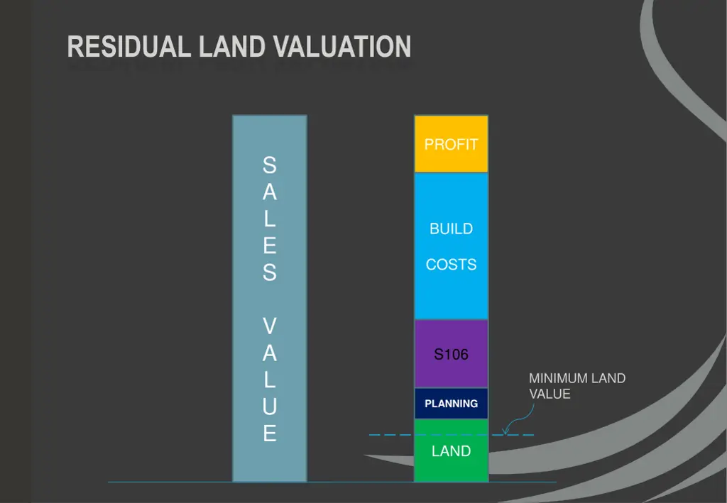 residual land valuation