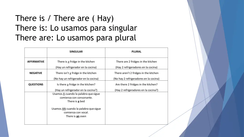 there is there are hay there is lo usamos para