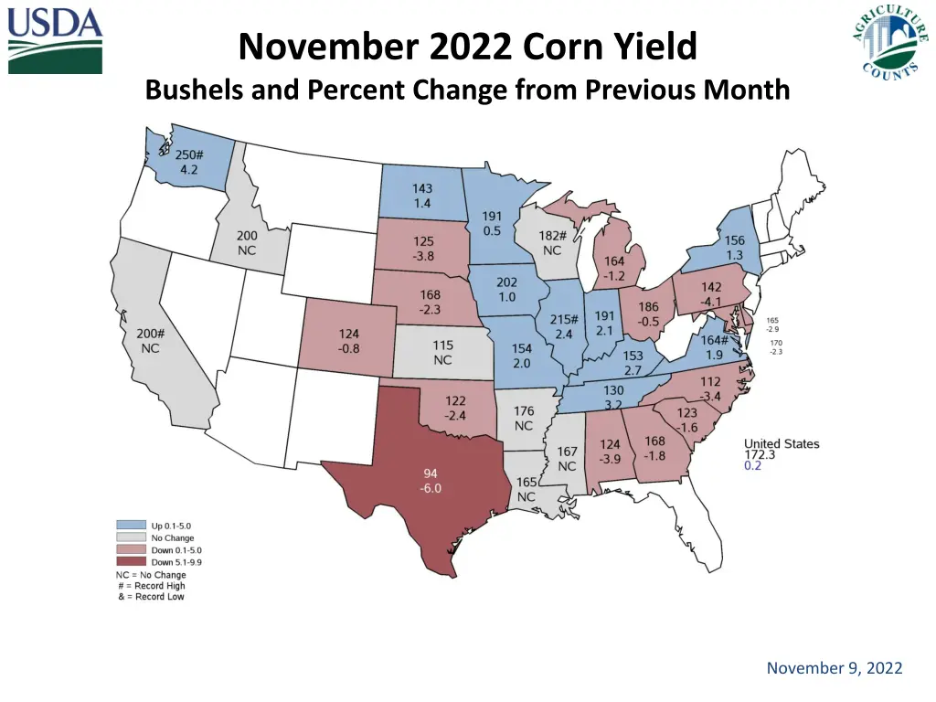 november 2022 corn yield bushels and percent